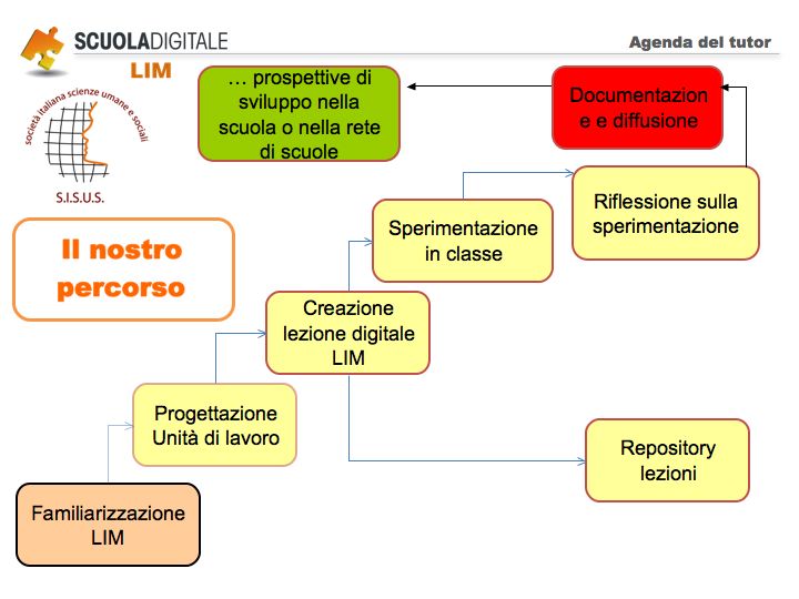 Il nostro percorso